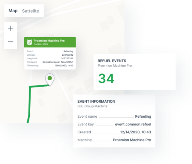 Función de eventos de Proemion DataPortal