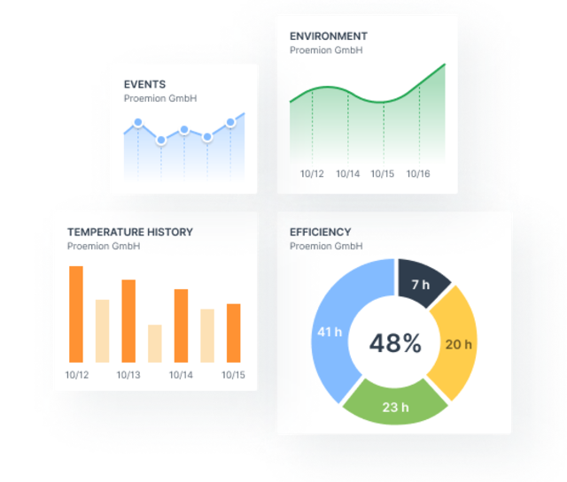 Proemion DataPortal Reports Feature